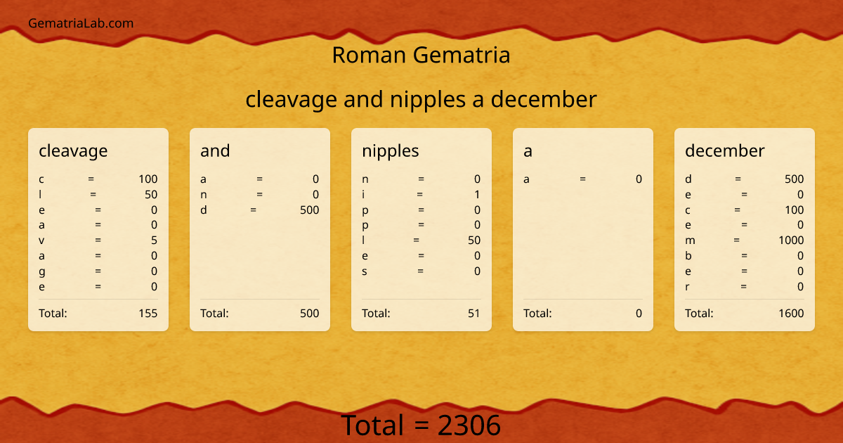 cleavage and nipples a december in roman Gematria